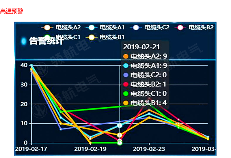 高温预警 高温预警