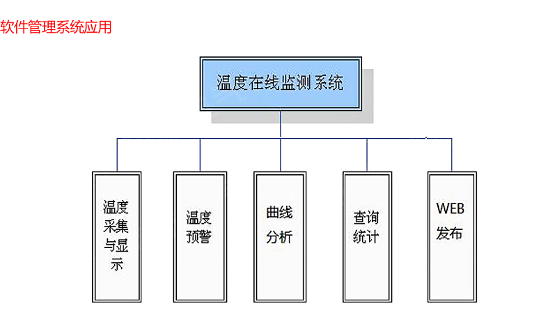 软件管理系统应用 软件管理系统应用