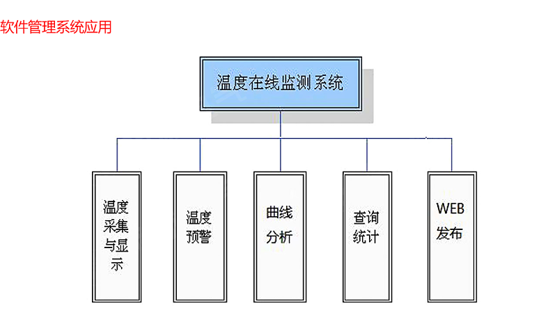 软件管理系统应用