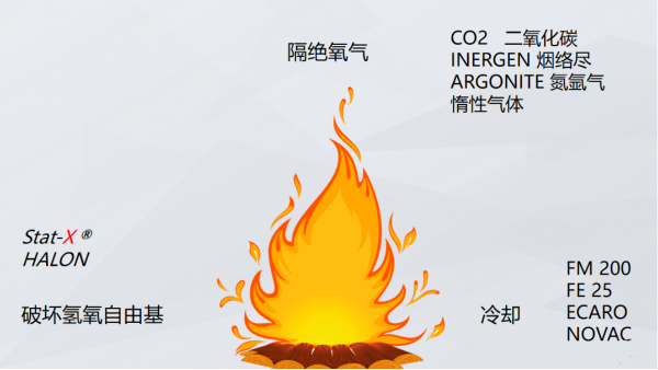 K型热气溶胶灭火和S型热气溶胶灭火有什么区别？