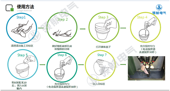 高分子防潮封堵材料