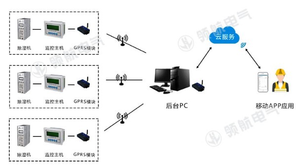 变电站高压设备如何解决潮湿凝露问题?